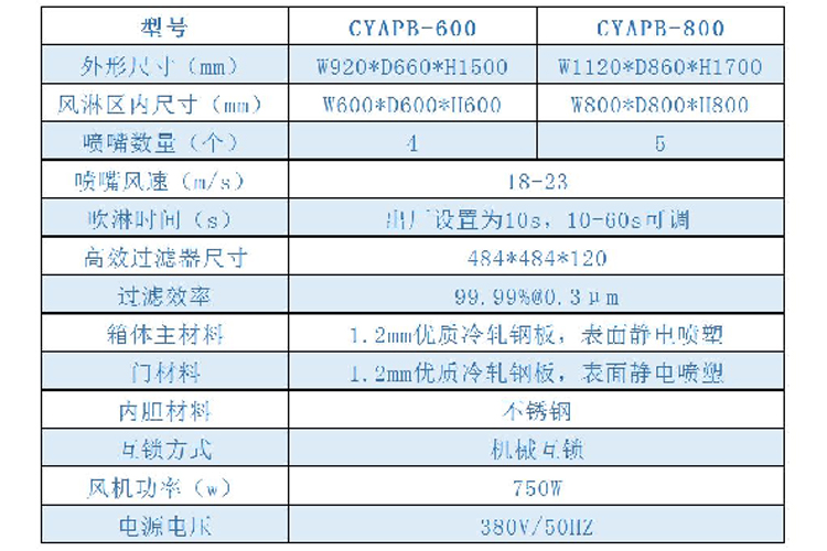 風(fēng)淋傳遞窗系列xiangqingtu.jpg