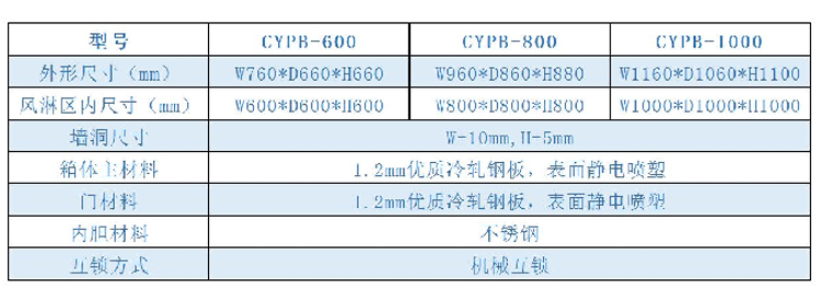 普通傳遞窗xiangqingtu.jpg