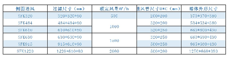 高效送風(fēng)口xiangqingtu.jpg