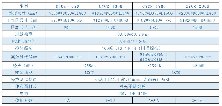 垂直流潔凈工作臺xiangqingtu.jpg