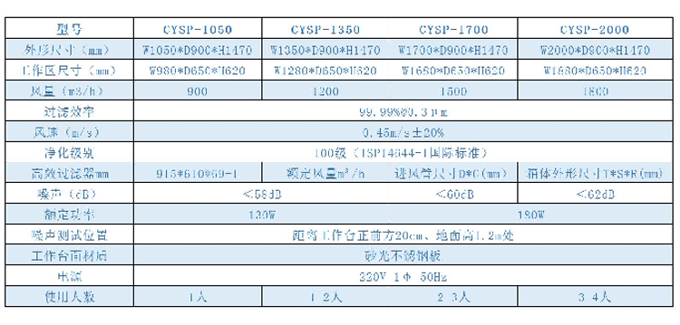 水平流潔凈工作臺(tái)xiangqingtu.jpg